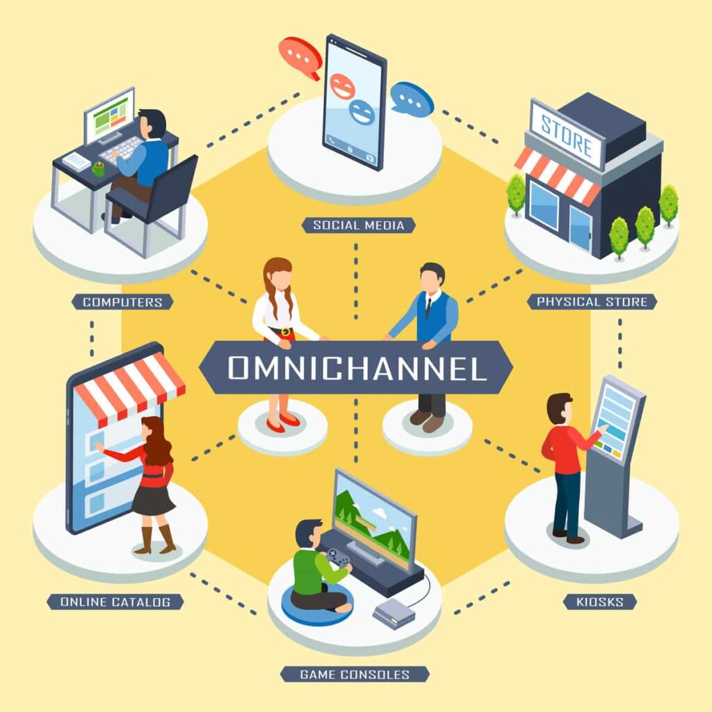 ilustracja obrazyjąca działanie omnichannel