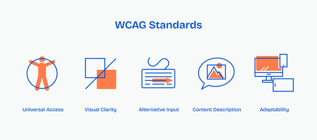 WCAG standards